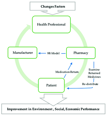 Nationwide Supply Chain